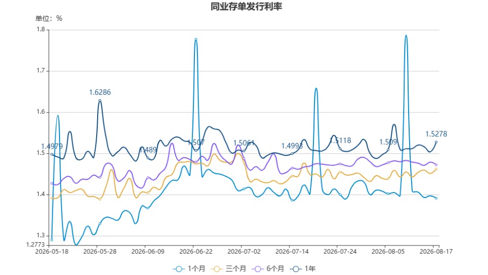 chart.jpg f7c6a67668b846c1a9f9bd4a4baae81e.jpeg