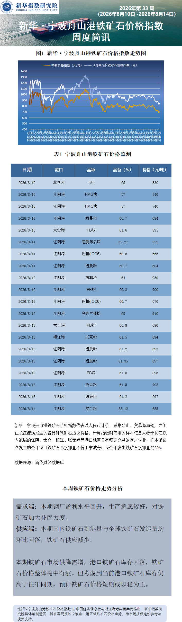 宁波舟山港周报0818.png