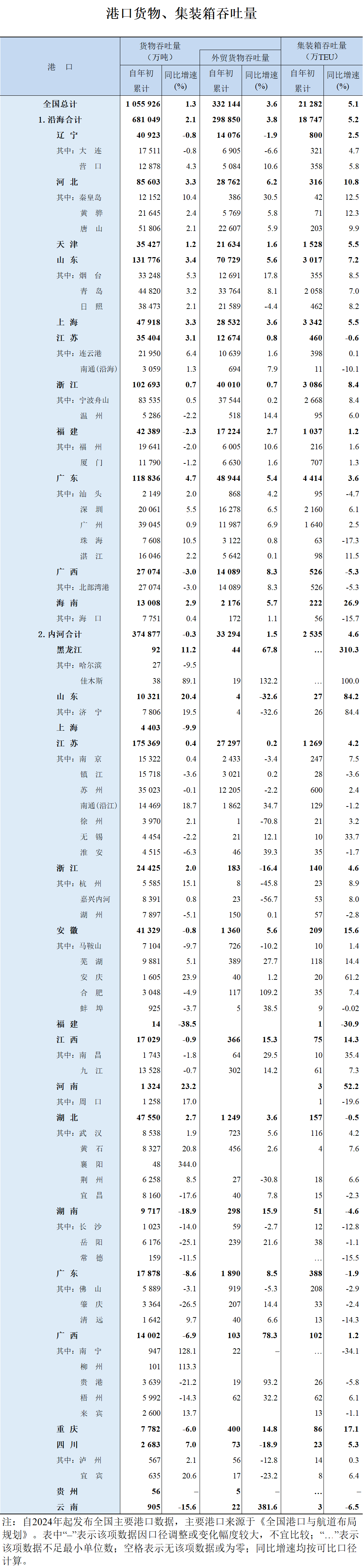 吞吐量640 (1).png 吞吐量640 (1).png