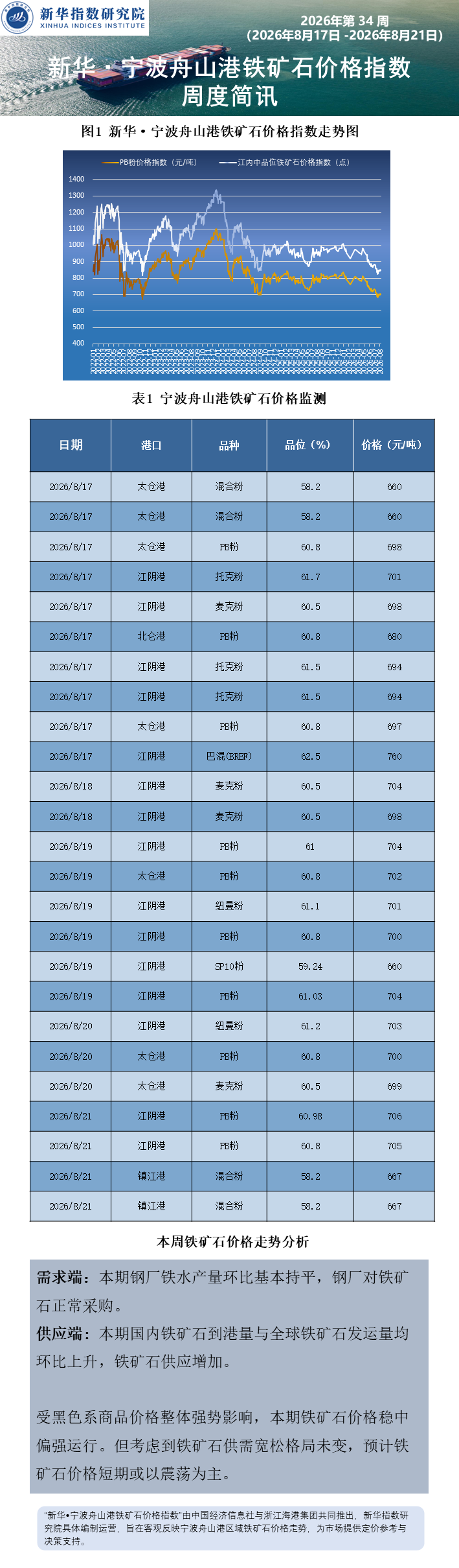 宁波舟山港周报0719.png
