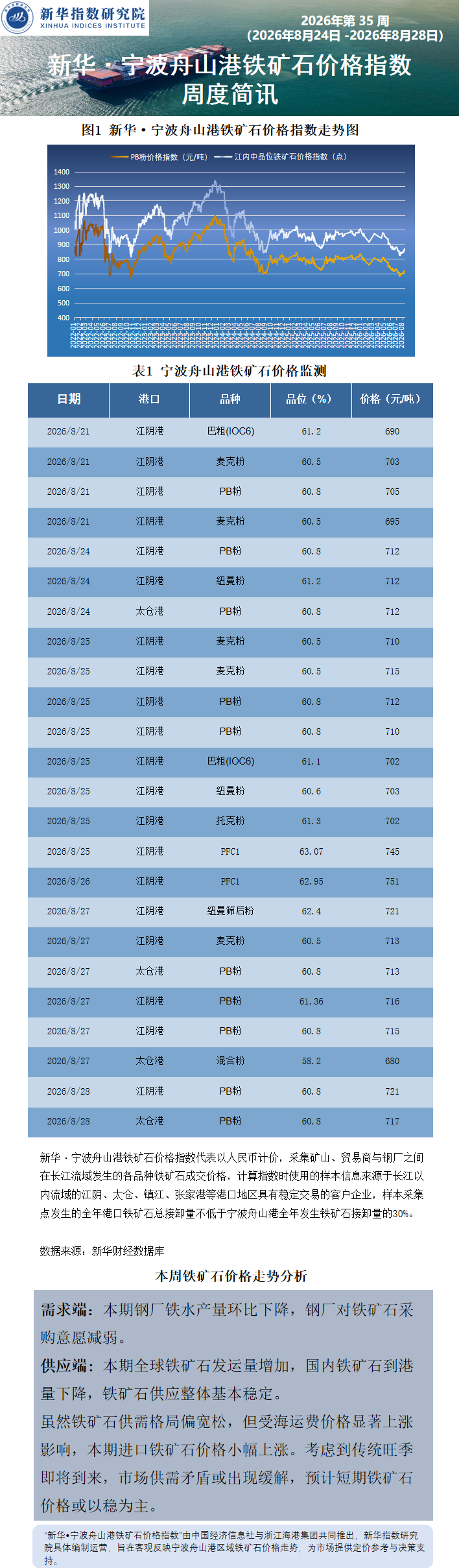 宁波舟山港周报0719.png