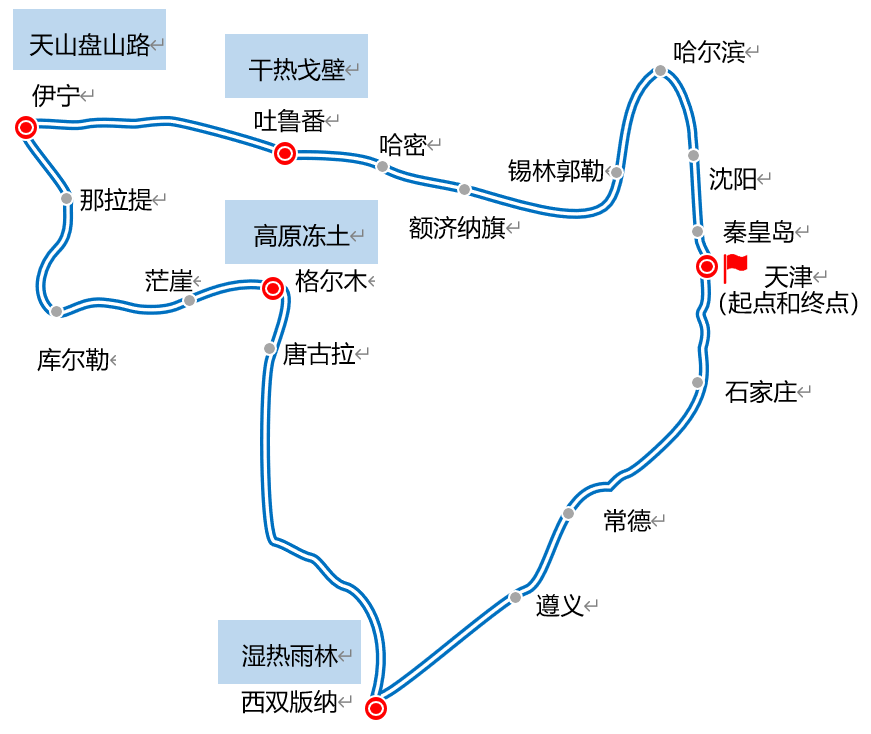 北京越野完成2026数字环驾中国（夏季）四大场景挑战