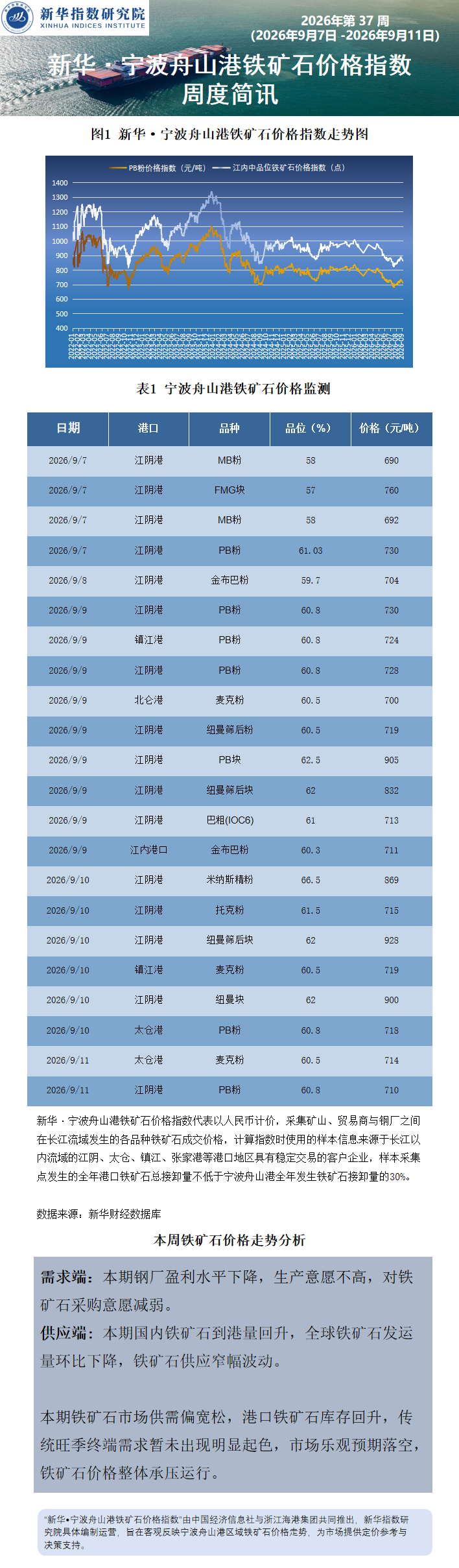 宁波舟山港周报0719.png