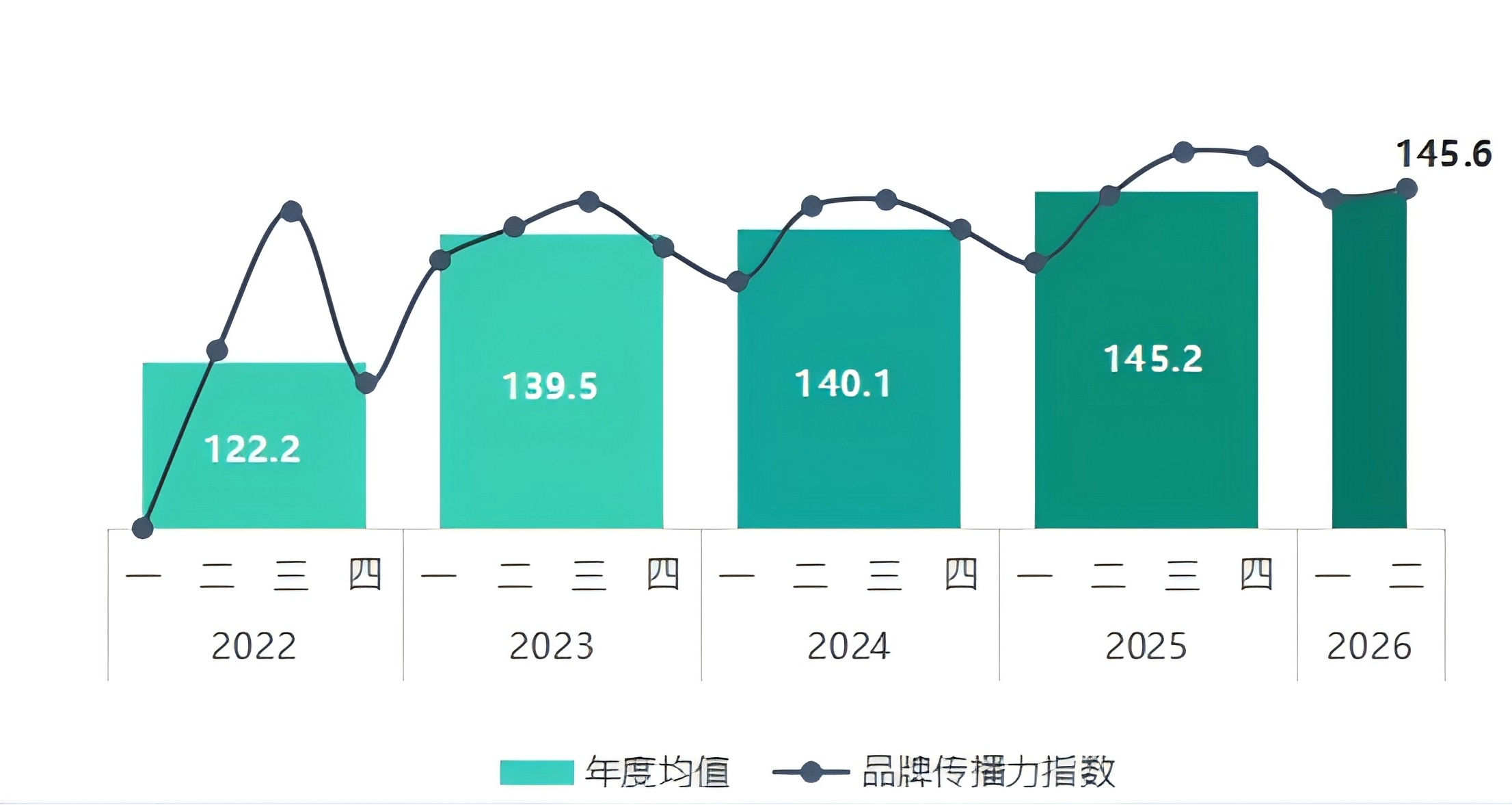 新华・代州黄酒品牌传播力指数1.png