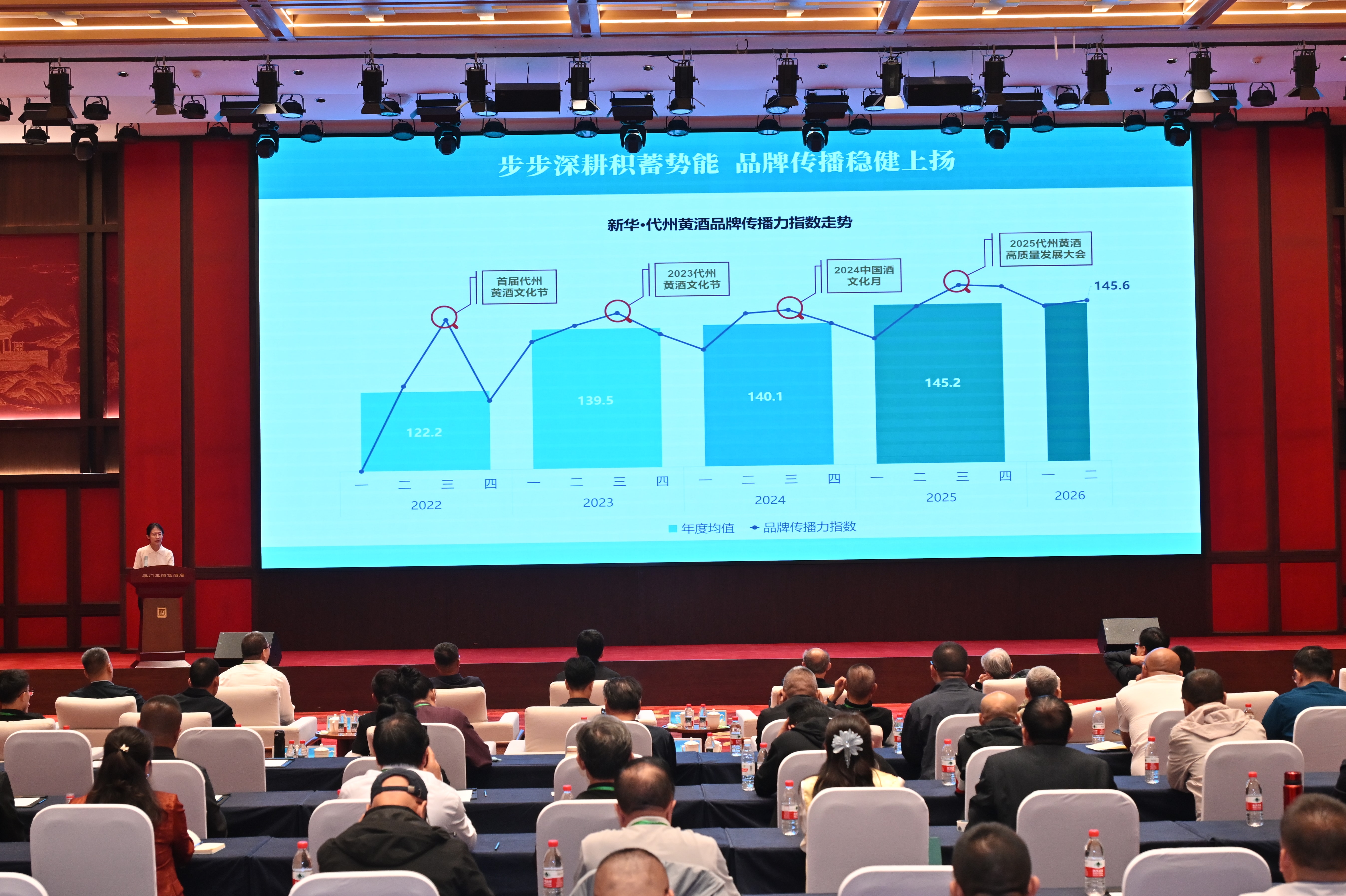 “新华・代州黄酒品牌传播力指数（2026）”发布现场(1).jpg