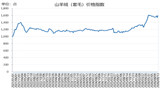 203a7daa837f4925ad87809e7b92b72b.png