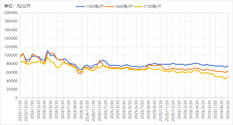c17f290fc693410281c9ca7a124448b0.png c17f290fc693410281c9ca7a124448b0.png