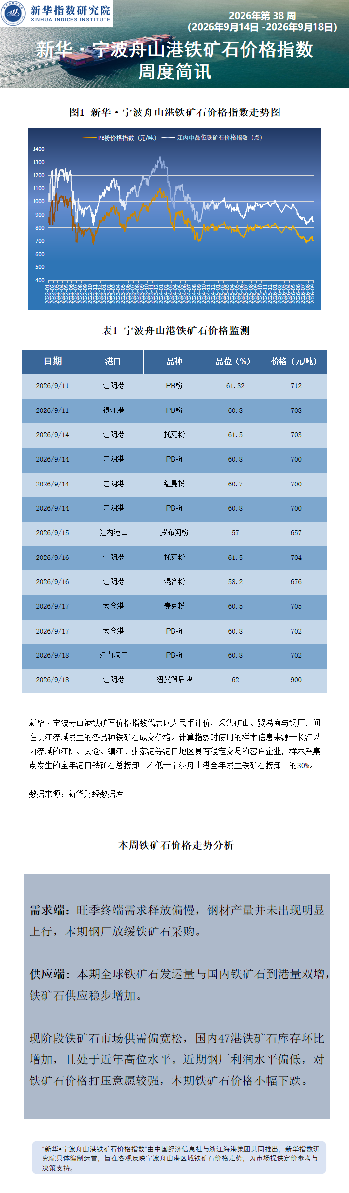宁波舟山港周报0719.png