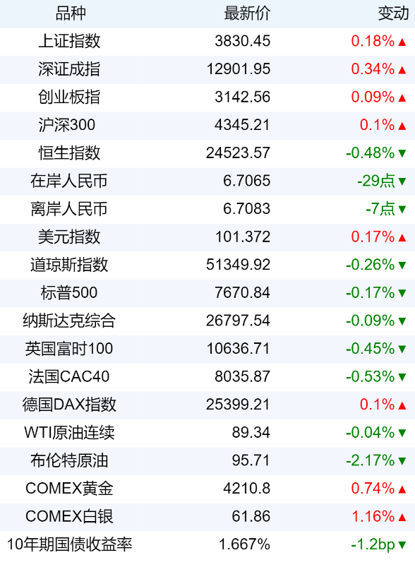 xhcj_hangqing_cropper_20260930_070113.jpg e63548ece7444392bae52968a6f3352f.png