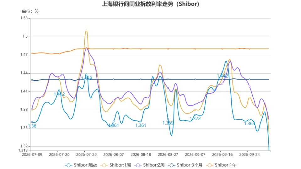 chart.jpg 3de902a738eb4762a60da8f87ba9690b.jpeg