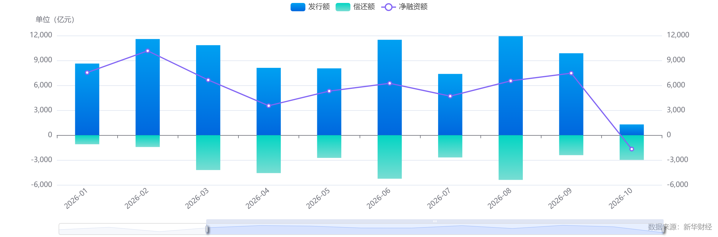 地方政府债发行规模统计图.png 地方政府债发行规模统计图.png