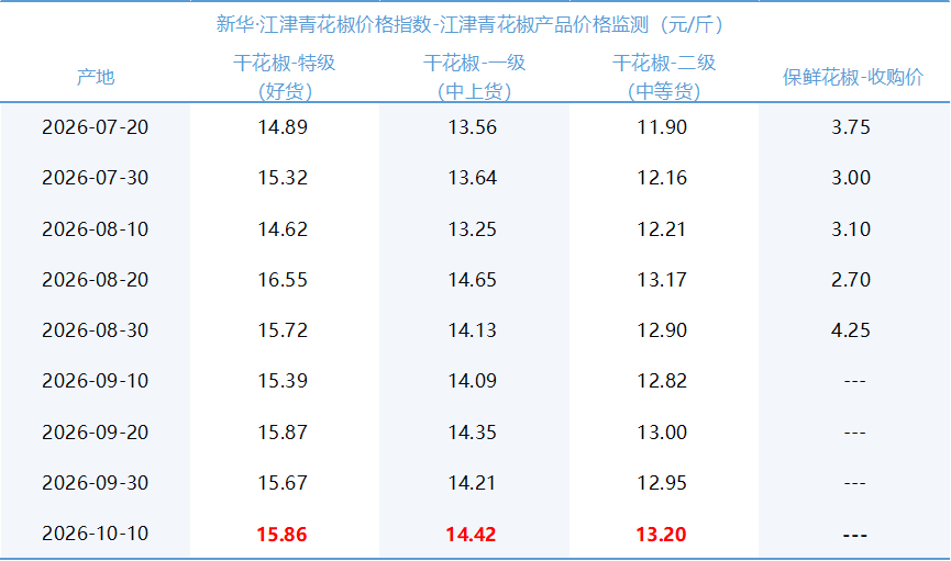 7ff0380f464448a4b6b64798369da770.png