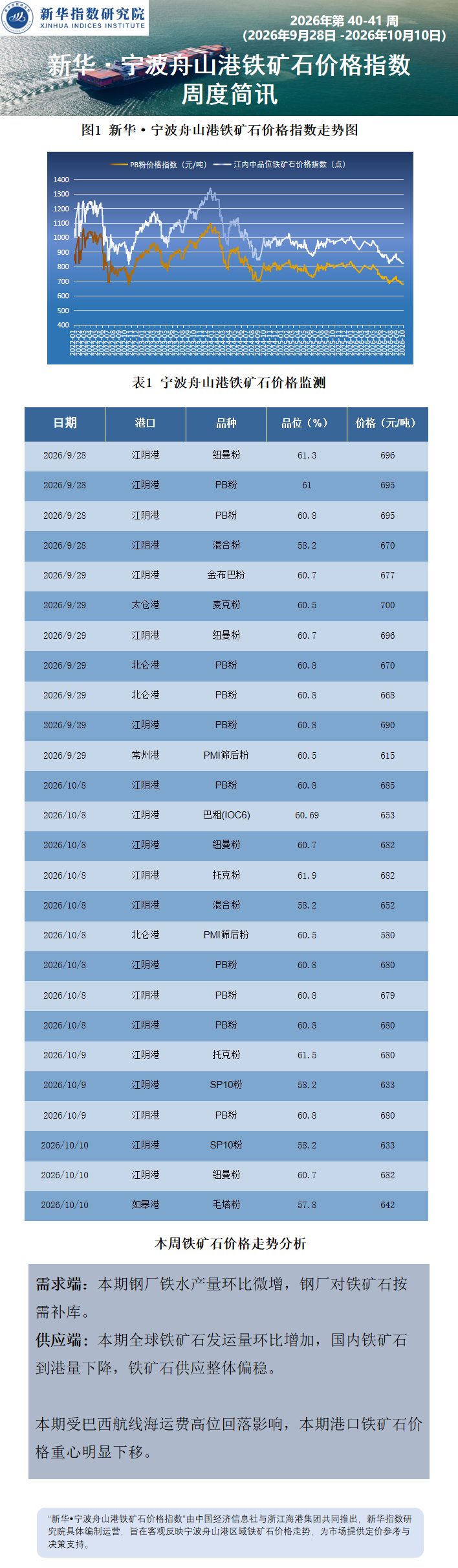 宁波舟山港周报0719.png 宁波舟山港周报0719.png