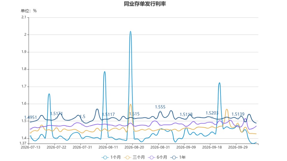 chart.jpg fe685536be4f4a0397e30e6f0db772ca.jpeg