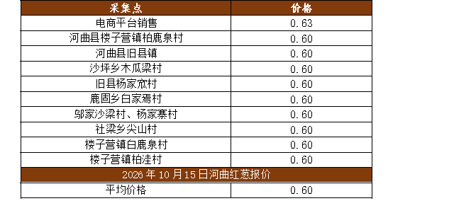 表1.png 表1.png
