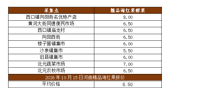 表2.png 表2.png
