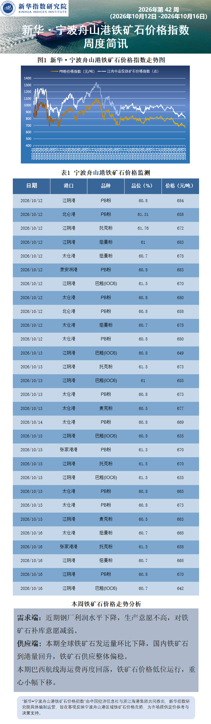 宁波舟山港周报0719.png