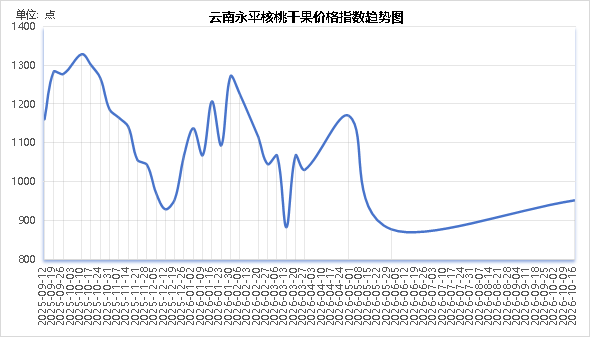 9c42d4946a6444b78ced7fcb95f40349.png