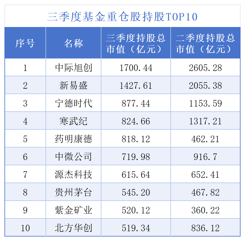 工作簿1_Sheet2 (2).png 1002a75415ff43c5bd115845647d47b6.png
