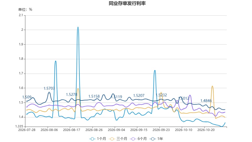 chart.jpg 52c6fe5dd45b416f95b1e1c6d2b5cc32.jpeg